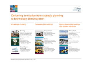 ©2015 Energy Technologies Institute LLP - Subject to notes on page 1
Delivering innovation from strategic planning
to technology demonstration
Knowledge building Developing technology Demonstrating technology
and system solutions
Bioenergy
Projectprofiling waste arising's in
the UK – this is now progressing
through a Waste Gassification
project
 