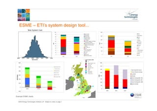 ©2015 Energy Technologies Institute LLP - Subject to notes on page 1
ESME – ETI’s system design tool...
Example ESME charts
 