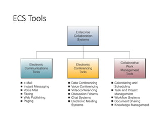 ECS Tools
 