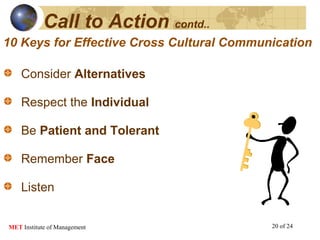 Unlocking Cross Culture Barriers in Business Communication | PPT