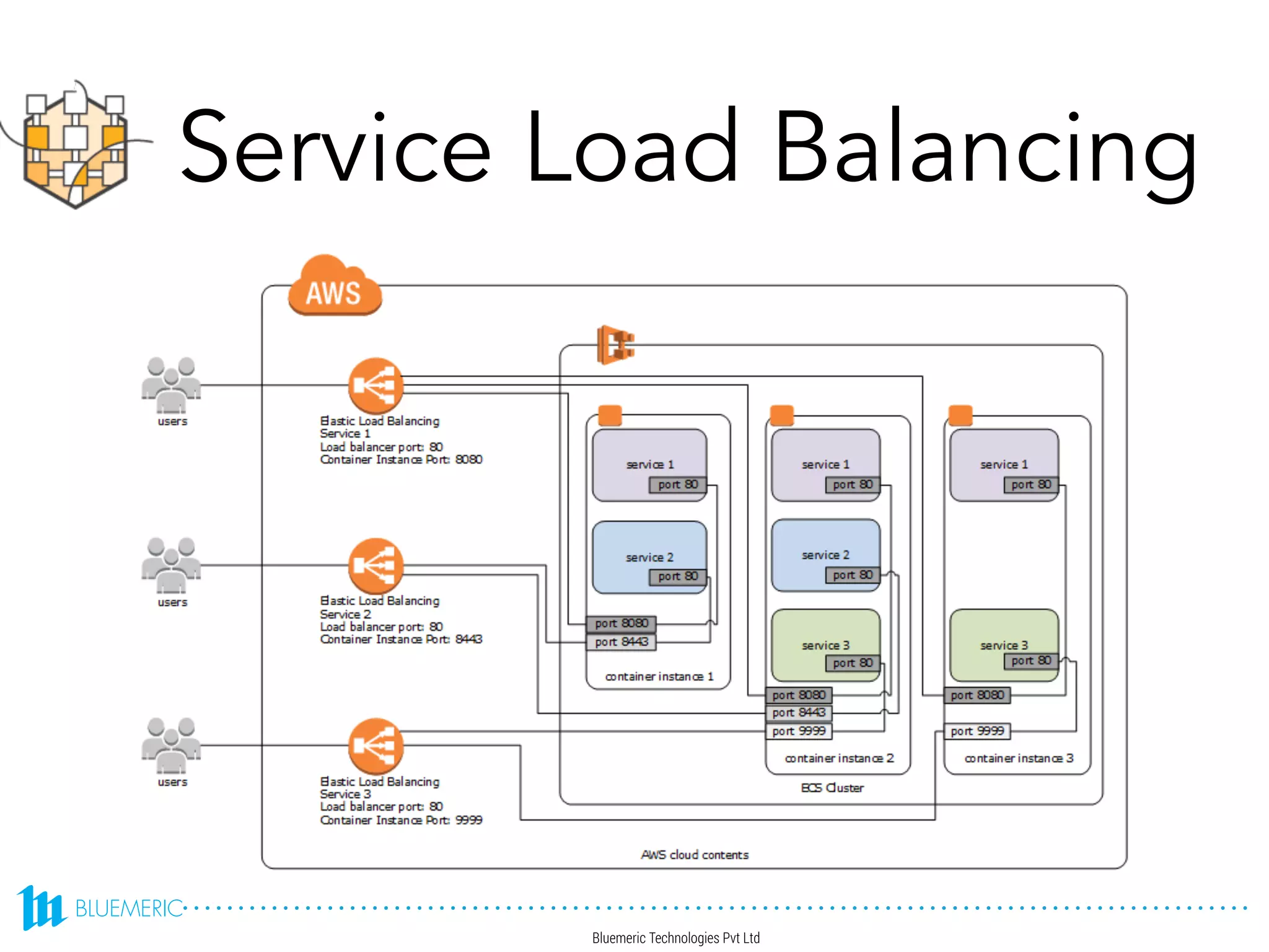 Service Load Balancing
 