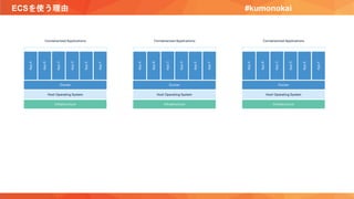 ECSを使う理由 #kumonokai
 