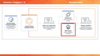 Amazon Fargateとは #kumonokai
 