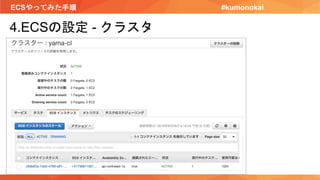 ECSやってみた手順 #kumonokai
4.ECSの設定 - クラスタ
 
