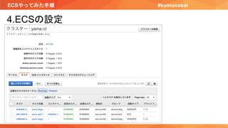 ECSやってみた手順 #kumonokai
4.ECSの設定
 