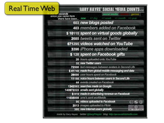 Real Time Web
 