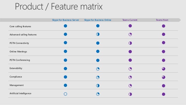 skype for business vs teams skype for business vs teams