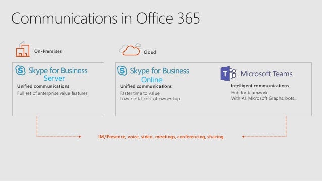 skype for business vs teams skype for business vs teams