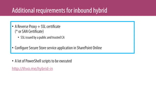 •
•
•
•
http://thvo.me/hybrid-in
 