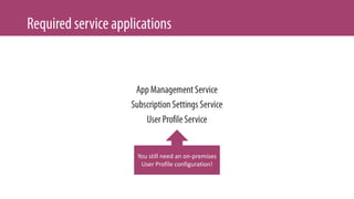 You still need an on-premises
User Profile configuration!
 
