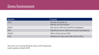 Machine Purpose
DC01 Domain Controller &
Identity Synchronization
SQL01 SQL Server 2016 for SharePoint databases
SP01 SharePoint Server 2016 environment (standalone)
OOS01 Office Online Server 2016
CL01 Windows 10 client with Office 365 ProPlus
All servers are running Windows Server 2016 Datacenter
Latest updates dd April 2018
 