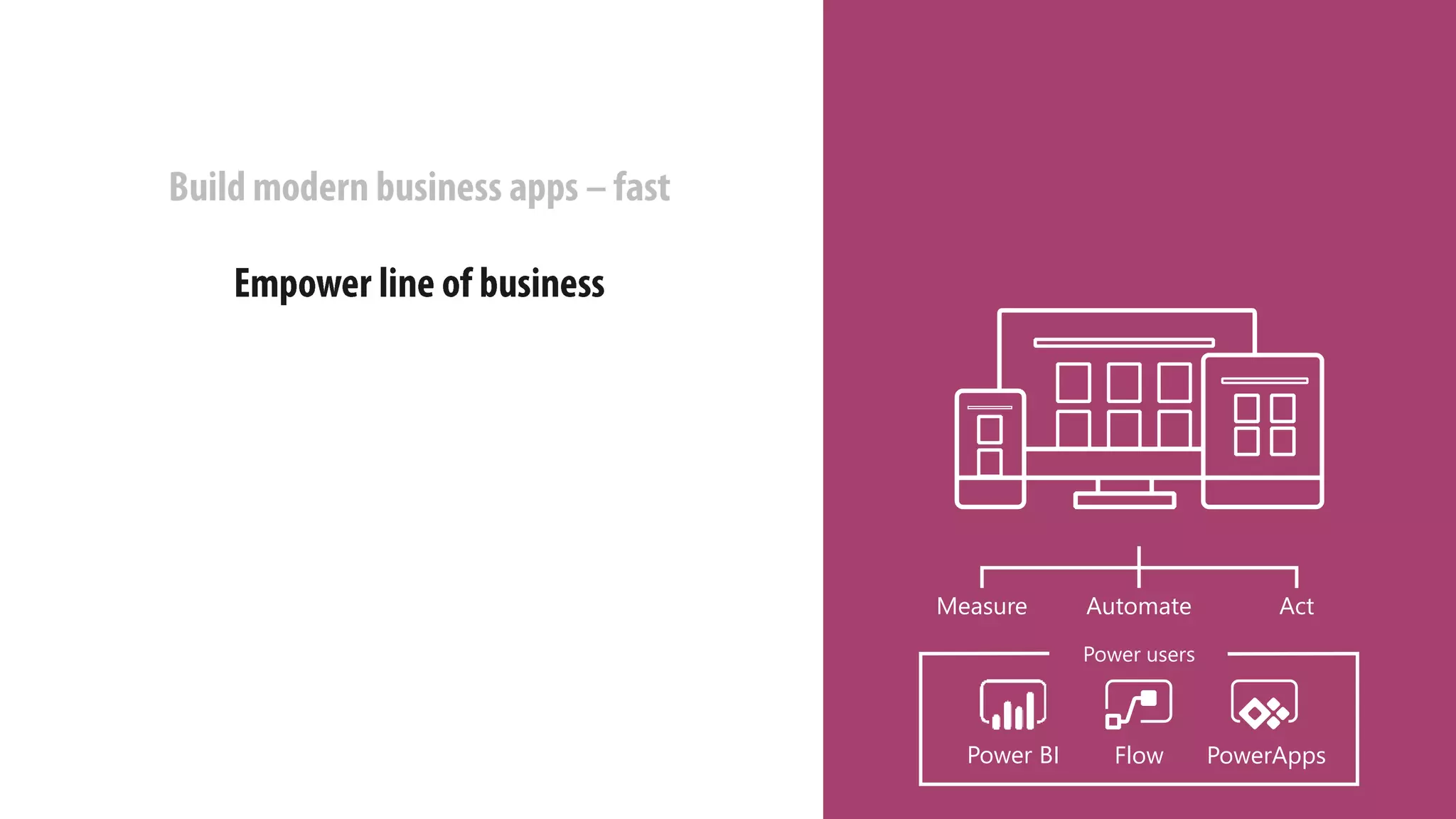 Measure Automate Act
Power users
Power BI PowerAppsFlow
 