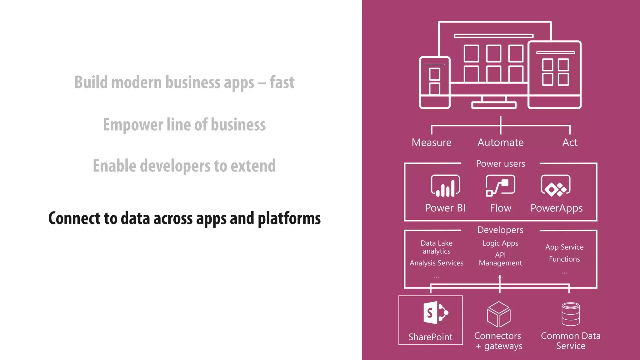 Measure Automate Act
Power users
Power BI PowerAppsFlow
Developers
App Service
Functions
…
Logic Apps
API
Management
…
Data Lake
analytics
Analysis Services
…
SharePoint Connectors
+ gateways
Common Data
Service
 