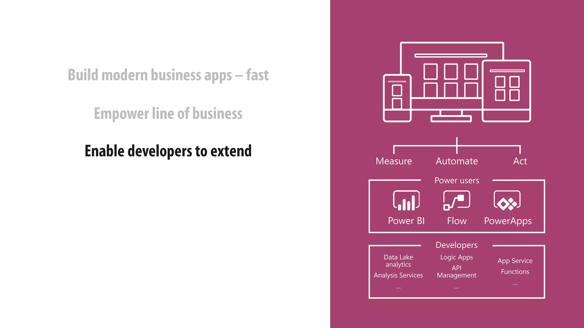 Measure Automate Act
Power users
Power BI PowerAppsFlow
Developers
App Service
Functions
…
Logic Apps
API
Management
…
Data Lake
analytics
Analysis Services
…
 