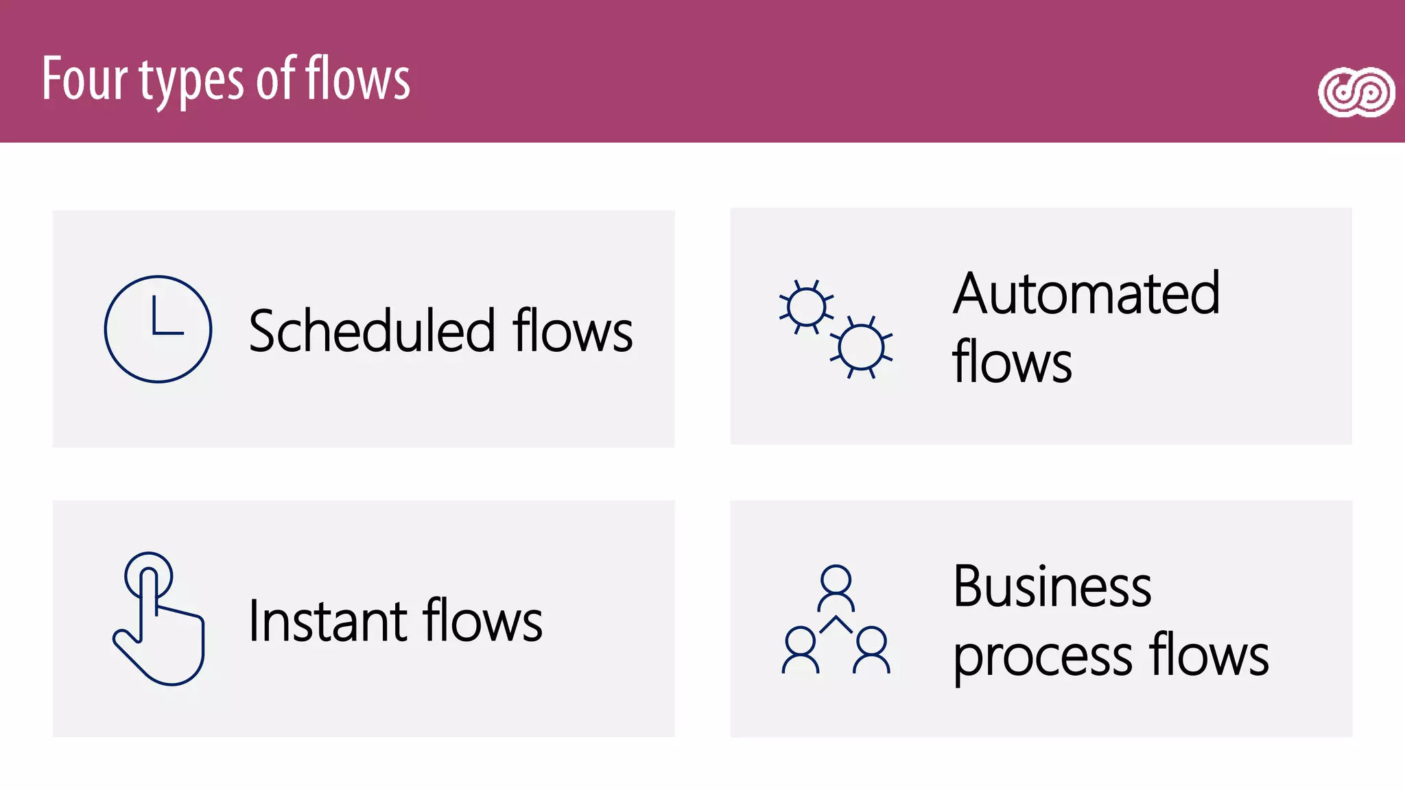 Scheduled flows
Automated
flows
Business
process flows
Instant flows
 