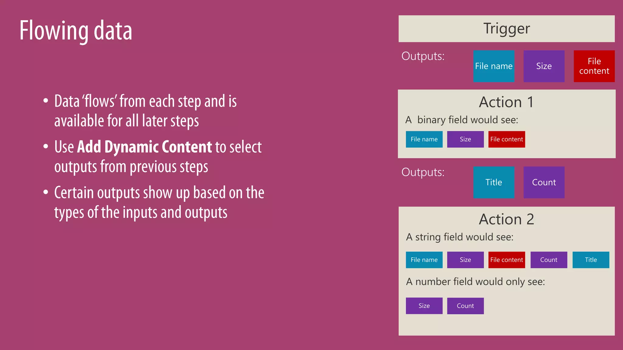 •
•
•
Outputs:
Outputs:
 