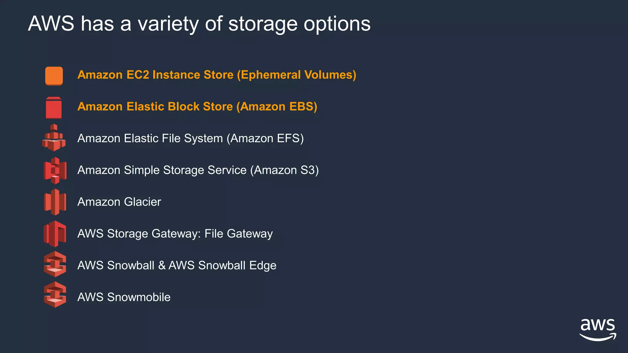 AWS has a variety of storage options
Amazon EC2 Instance Store (Ephemeral Volumes)
Amazon Elastic Block Store (Amazon EBS)
Amazon Elastic File System (Amazon EFS)
Amazon Simple Storage Service (Amazon S3)
Amazon Glacier
AWS Storage Gateway: File Gateway
AWS Snowball & AWS Snowball Edge
AWS Snowmobile
 