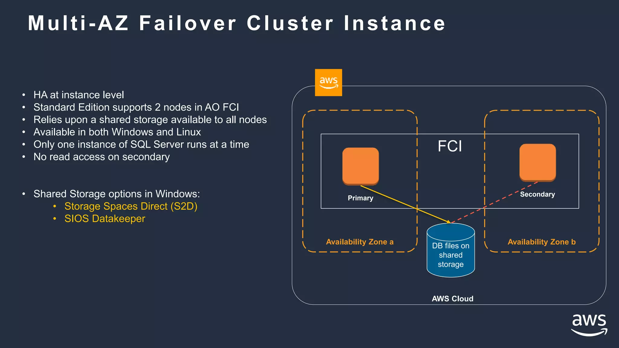 FCI
Multi-AZ Failover Cluster Instance
AWS Cloud
Availability Zone a Availability Zone bDB files on
shared
storage
Primary
Secondary
• HA at instance level
• Standard Edition supports 2 nodes in AO FCI
• Relies upon a shared storage available to all nodes
• Available in both Windows and Linux
• Only one instance of SQL Server runs at a time
• No read access on secondary
• Shared Storage options in Windows:
• Storage Spaces Direct (S2D)
• SIOS Datakeeper
 
