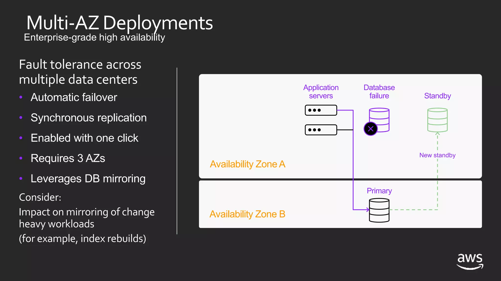 Multi-AZDeployments
Enterprise-grade high availability
Fault tolerance across
multiple data centers
• Automatic failover
• Synchronous replication
• Enabled with one click
• Requires 3 AZs
• Leverages DB mirroring
Consider:
Impact on mirroring of change
heavy workloads
(for example, index rebuilds)
Availability Zone A
Availability Zone B
Application
servers
Database
failure Standby
Primary
New standby
 