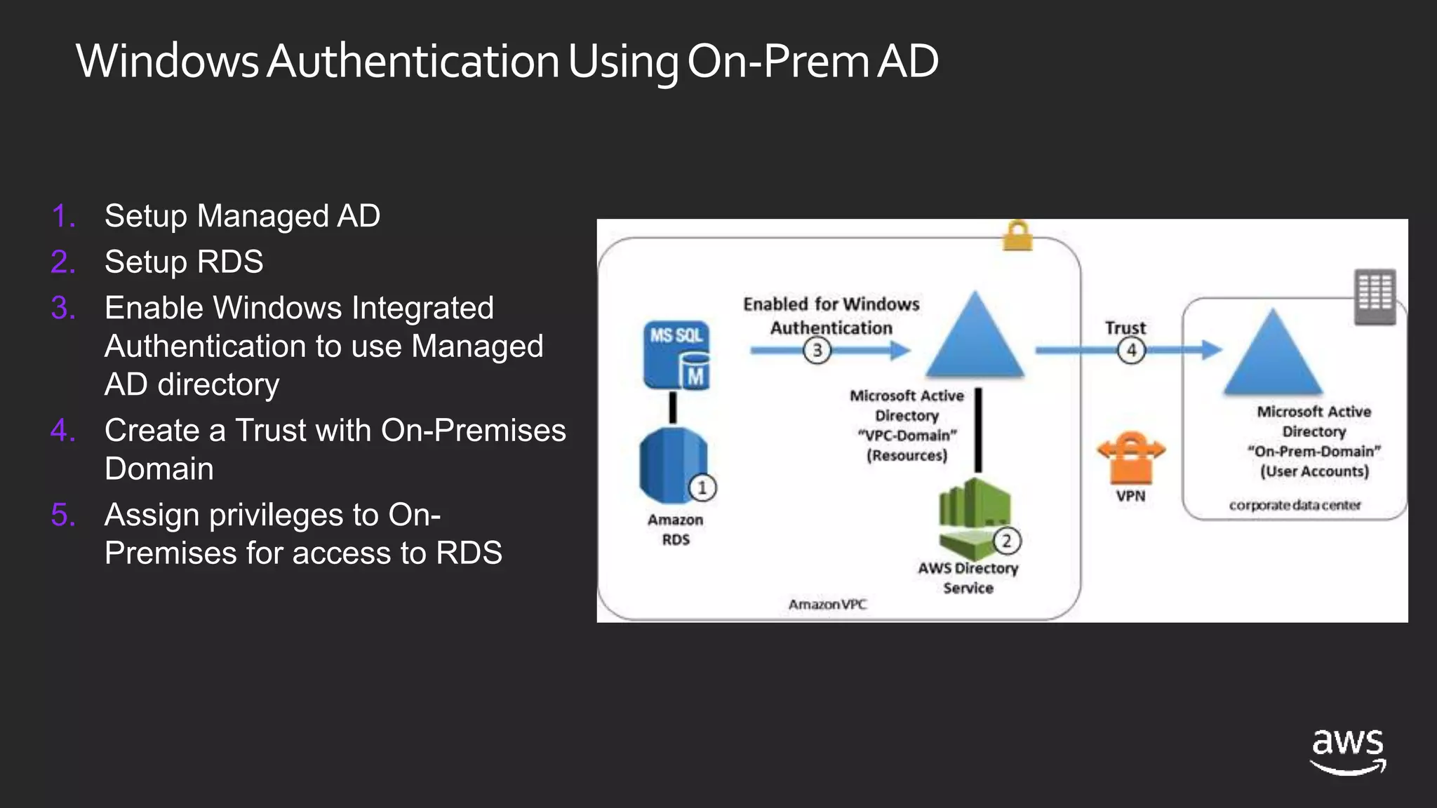 WindowsAuthenticationUsingOn-PremAD
1. Setup Managed AD
2. Setup RDS
3. Enable Windows Integrated
Authentication to use Managed
AD directory
4. Create a Trust with On-Premises
Domain
5. Assign privileges to On-
Premises for access to RDS
 