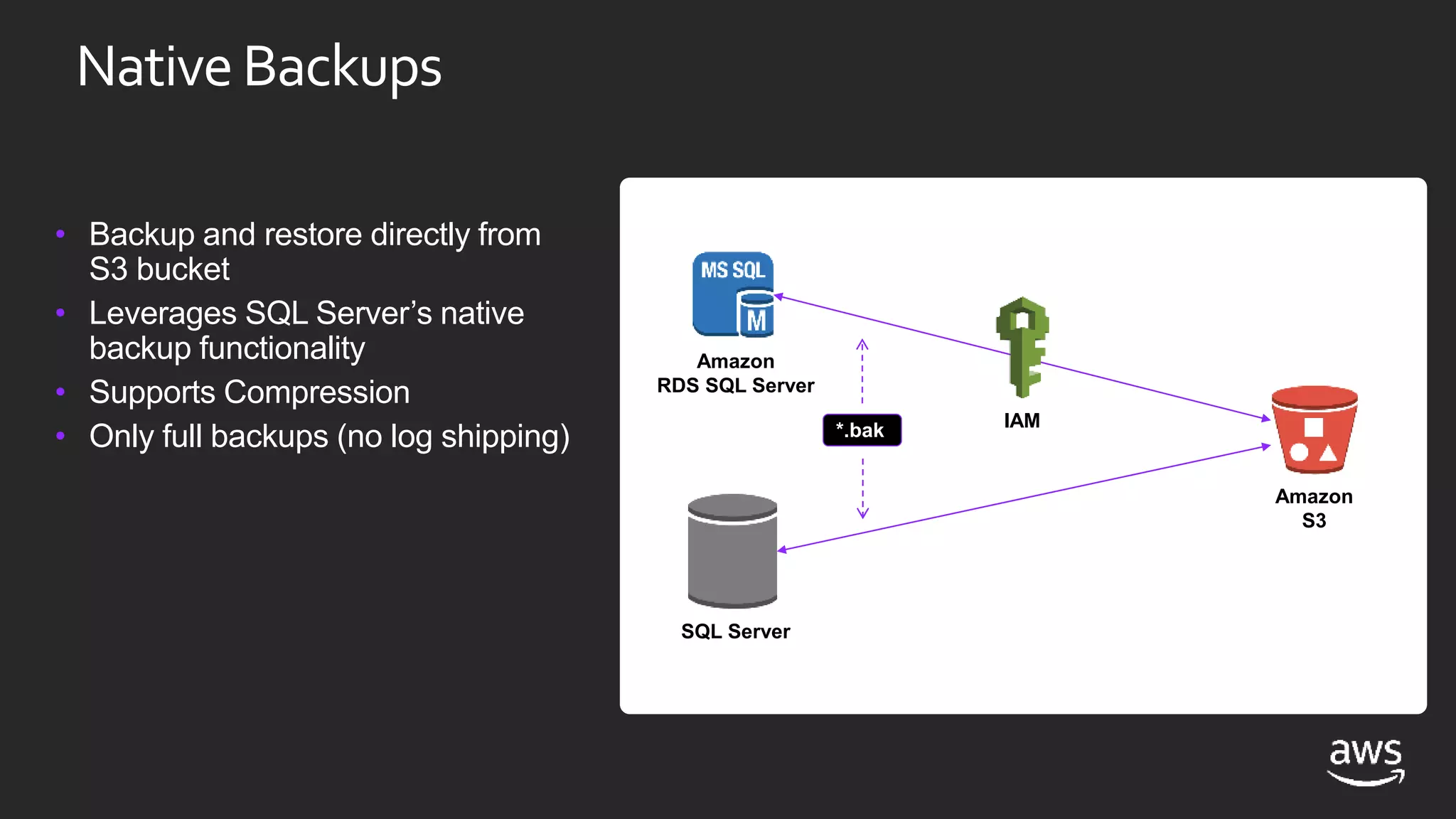 NativeBackups
• Backup and restore directly from
S3 bucket
• Leverages SQL Server’s native
backup functionality
• Supports Compression
• Only full backups (no log shipping)
Amazon
RDS SQL Server
Amazon
S3
IAM
SQL Server
*.bak
 