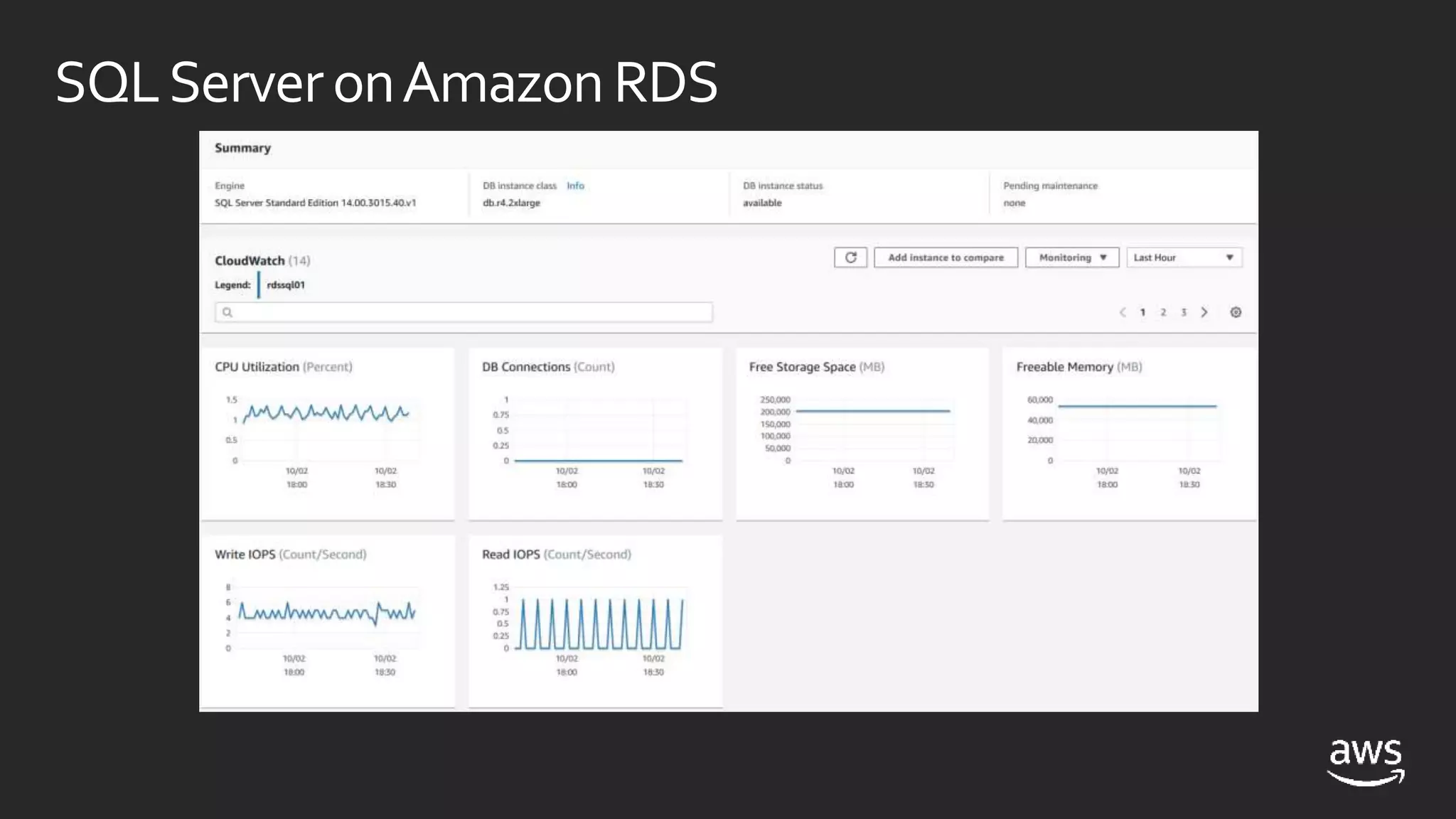 SQLServeronAmazonRDS
 