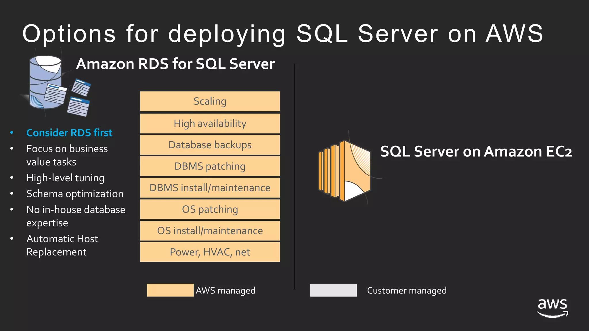 Amazon RDS for SQL Server
Power, HVAC, net
OS install/maintenance
OS patching
DBMS install/maintenance
DBMS patching
Database backups
High availability
Scaling
AWS managed Customer managed
• Consider RDS first
• Focus on business
value tasks
• High-level tuning
• Schema optimization
• No in-house database
expertise
• Automatic Host
Replacement
Options for deploying SQL Server on AWS
SQL Server on Amazon EC2
 
