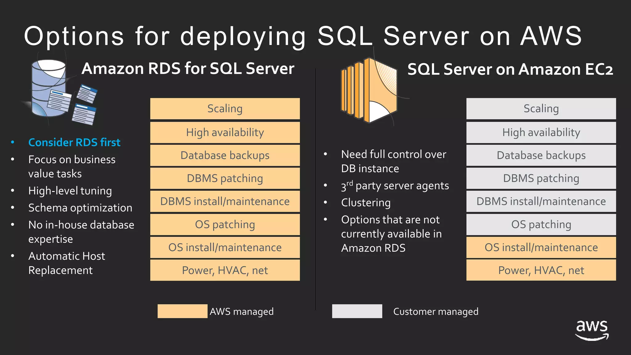Amazon RDS for SQL Server SQL Server on Amazon EC2
Power, HVAC, net
OS install/maintenance
OS patching
DBMS install/maintenance
DBMS patching
Database backups
High availability
Scaling
AWS managed Customer managed
Power, HVAC, net
OS install/maintenance
OS patching
DBMS install/maintenance
DBMS patching
Database backups
High availability
Scaling
• Consider RDS first
• Focus on business
value tasks
• High-level tuning
• Schema optimization
• No in-house database
expertise
• Automatic Host
Replacement
• Need full control over
DB instance
• 3rd party server agents
• Clustering
• Options that are not
currently available in
Amazon RDS
Options for deploying SQL Server on AWS
 