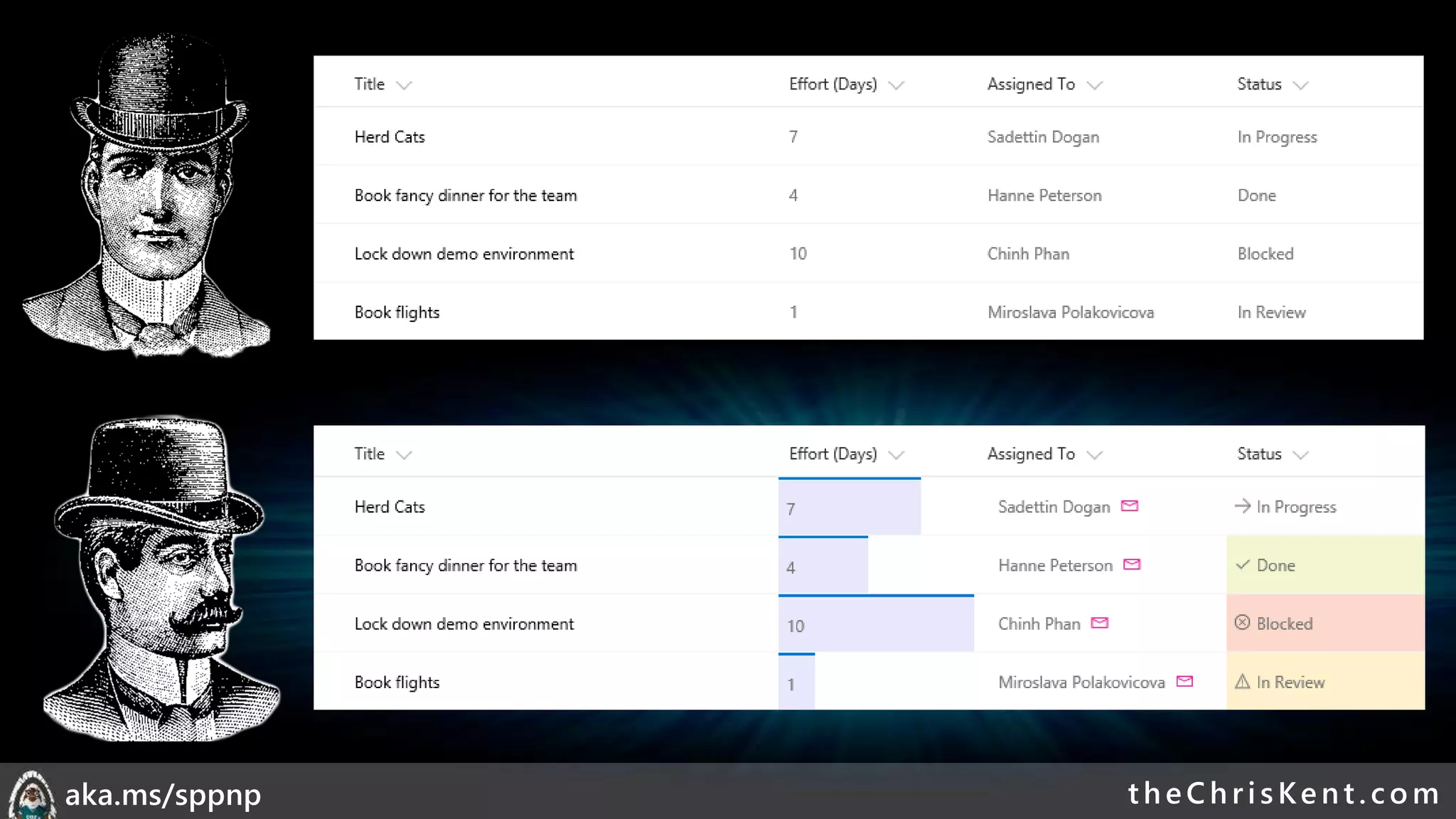 theChri sKent.c omaka.ms/sppnp
 