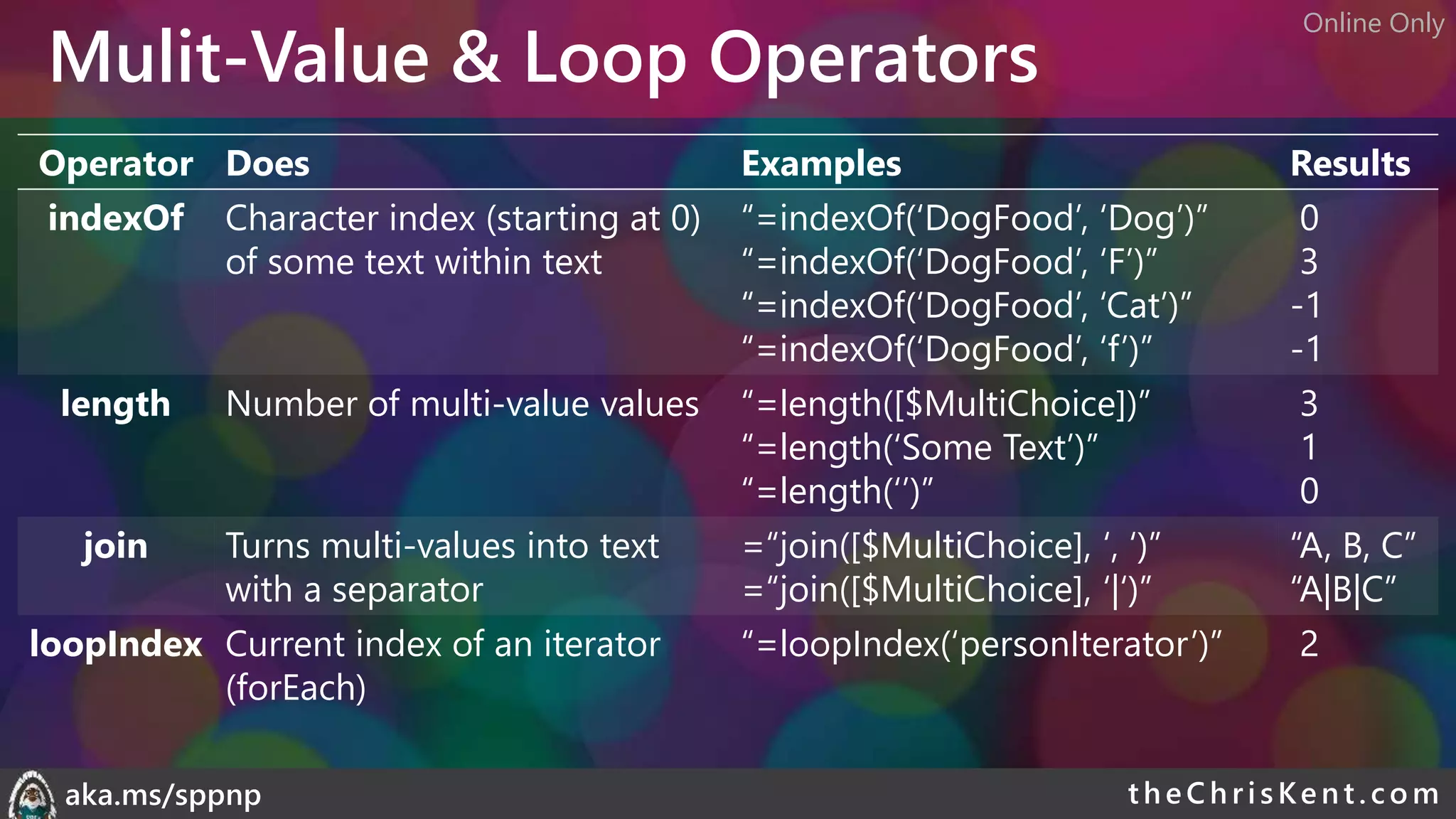 theChri sKent.c omaka.ms/sppnp
Mulit-Value & Loop Operators
Operator Does Examples Results
indexOf Character index (starting at 0)
of some text within text
“=indexOf(‘DogFood’, ‘Dog’)”
“=indexOf(‘DogFood’, ‘F’)”
“=indexOf(‘DogFood’, ‘Cat’)”
“=indexOf(‘DogFood’, ‘f’)”
0
3
-1
-1
length Number of multi-value values “=length([$MultiChoice])”
“=length(‘Some Text’)”
“=length(‘’)”
3
1
0
join Turns multi-values into text
with a separator
=“join([$MultiChoice], ‘, ‘)”
=“join([$MultiChoice], ‘|‘)”
“A, B, C”
“A|B|C”
loopIndex Current index of an iterator
(forEach)
“=loopIndex(‘personIterator’)” 2
Online Only
 