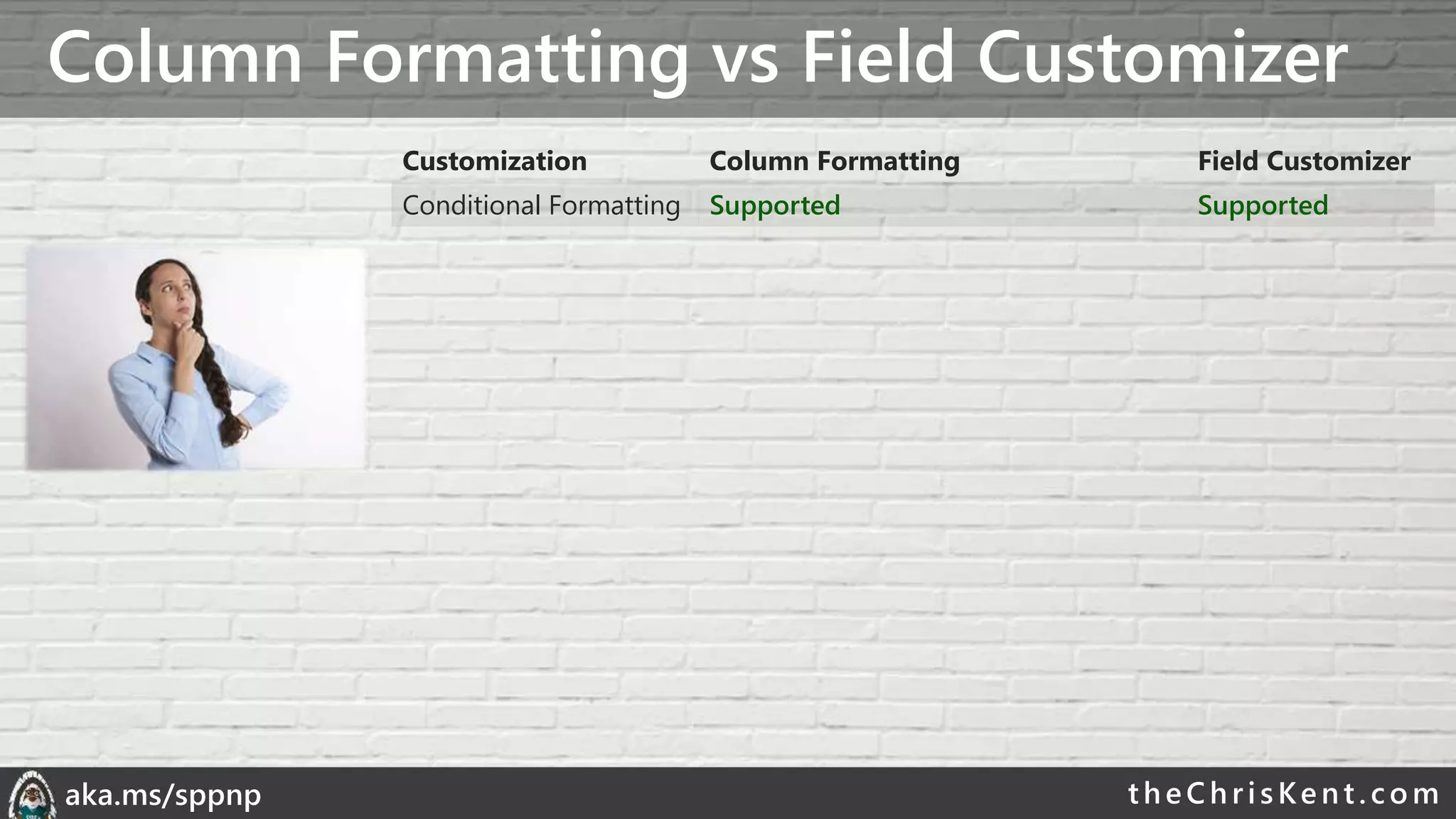 theChri sKent.c omaka.ms/sppnp
Column Formatting vs Field Customizer
Customization Column Formatting Field Customizer
Conditional Formatting Supported Supported
 