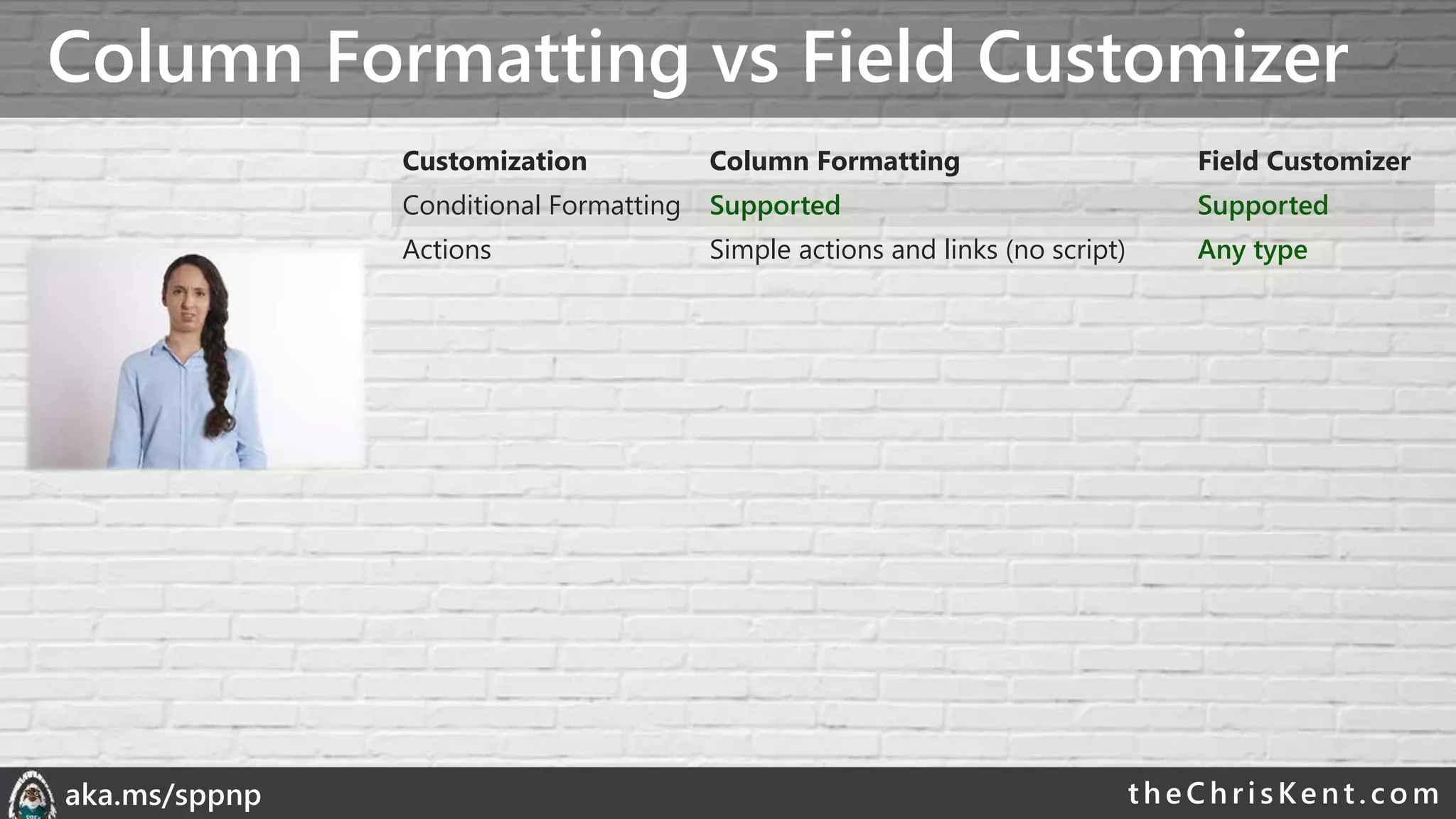 theChri sKent.c omaka.ms/sppnp
Column Formatting vs Field Customizer
Customization Column Formatting Field Customizer
Conditional Formatting Supported Supported
Actions Simple actions and links (no script) Any type
 