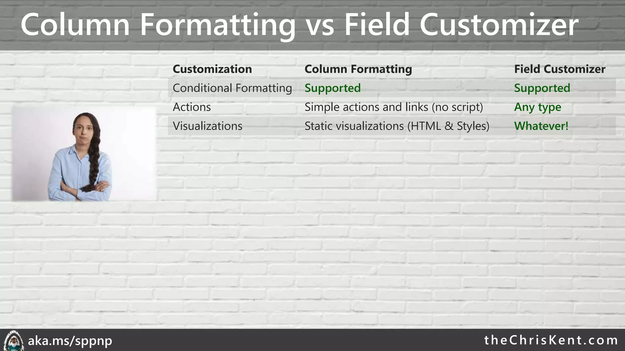 theChri sKent.c omaka.ms/sppnp
Column Formatting vs Field Customizer
Customization Column Formatting Field Customizer
Conditional Formatting Supported Supported
Actions Simple actions and links (no script) Any type
Visualizations Static visualizations (HTML & Styles) Whatever!
 