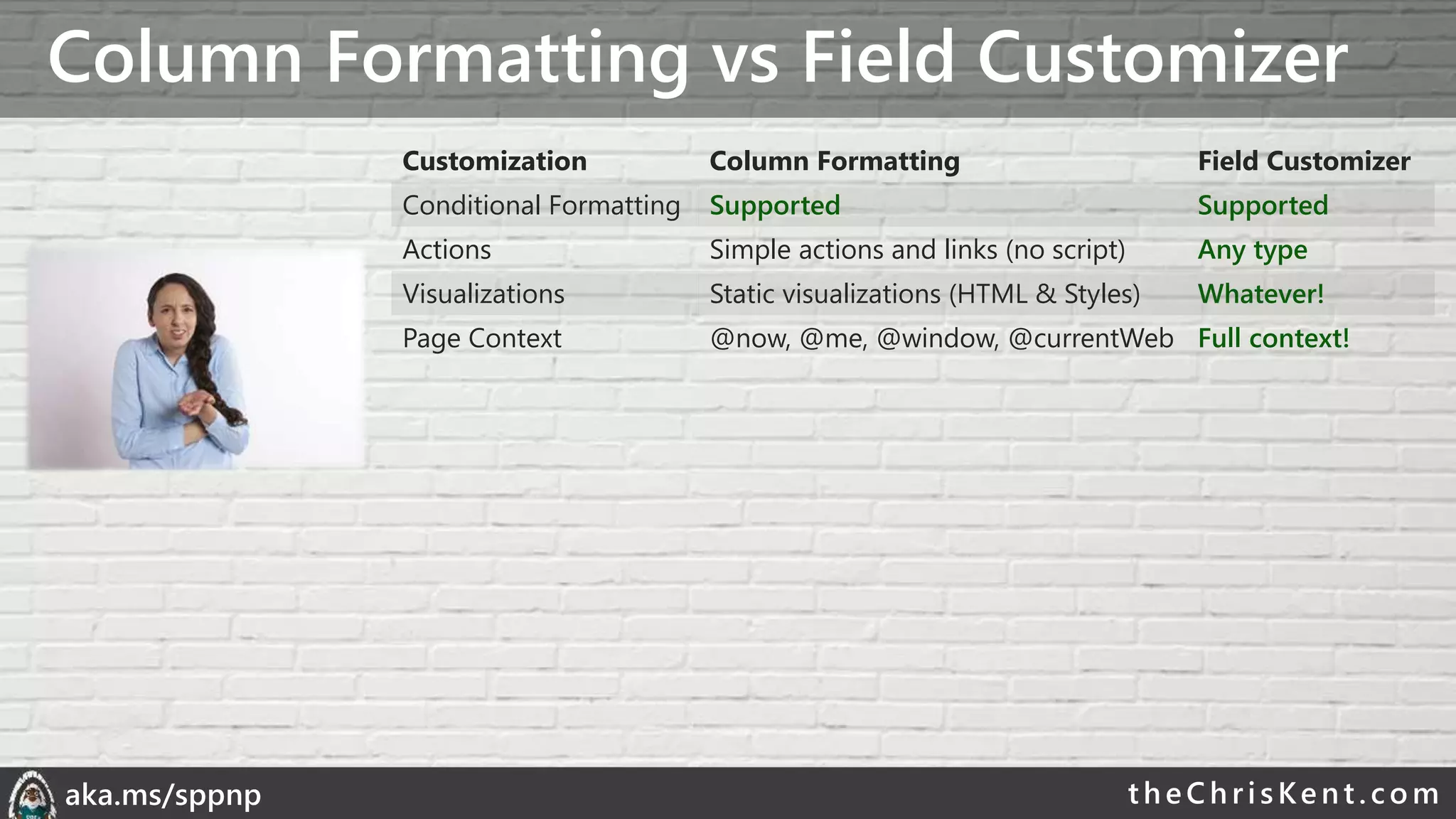 theChri sKent.c omaka.ms/sppnp
Column Formatting vs Field Customizer
Customization Column Formatting Field Customizer
Conditional Formatting Supported Supported
Actions Simple actions and links (no script) Any type
Visualizations Static visualizations (HTML & Styles) Whatever!
Page Context @now, @me, @window, @currentWeb Full context!
 