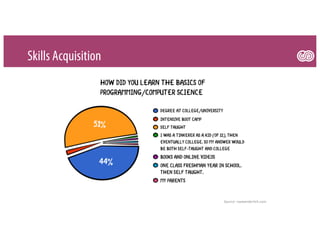 Skills Acquisition
Source: raywenderlich.com
 
