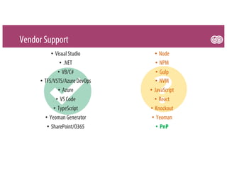 Vendor Support
• Visual Studio
• .NET
• VB/C#
• TFS/VSTS/Azure DevOps
• Azure
• VS Code
• TypeScript
• Yeoman Generator
• SharePoint/O365
• Node
• NPM
• Gulp
• NVM
• JavaScript
• React
• Knockout
• Yeoman
• PnP
 