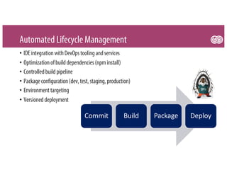 Automated Lifecycle Management
• IDEintegrationwithDevOpstoolingandservices
• Optimizationofbuilddependencies(npminstall)
• Controlledbuildpipeline
• Packageconfiguration(dev,test,staging,production)
• Environmenttargeting
• Versioneddeployment
Commit Build Package Deploy
 