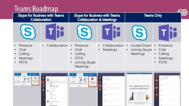 Ecs19 Johan Delimon Keep Your Skype For Business Hybrid Working L