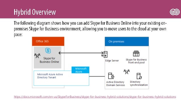 Ecs19 Johan Delimon Keep Your Skype For Business Hybrid Working L