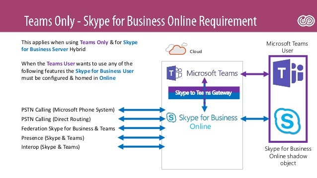 Ecs19 Johan Delimon Keep Your Skype For Business Hybrid Working L
