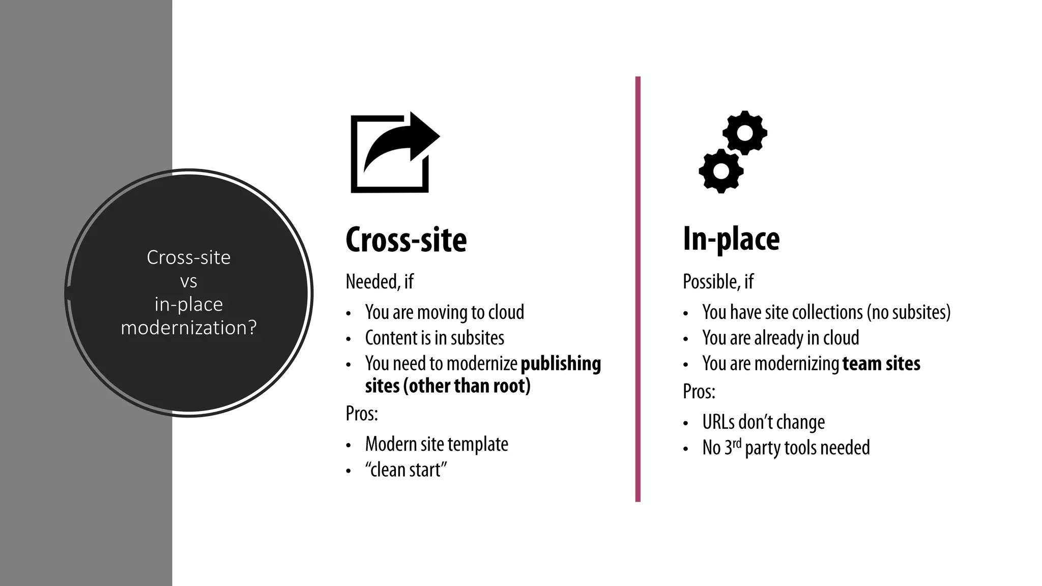 Cross-site
vs
in-place
modernization?
 