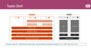 Browsers: Edge, IE11, latest Chrome, latest Firefox, and now Safari too | Desktop: Windows 10, 8.1, 7(SP1), Mac OS X 10.10+
IOS Android
Swift Java
Angular  React
jQuery, lodash etc.. (200+ Open Source Components)
TypeScript, Node, SASS
HTML5/CSS
C++ Objective C
Windows MacWeb AndroidiPhone/iPad
Desktop Mobile
Electron
React Native
 