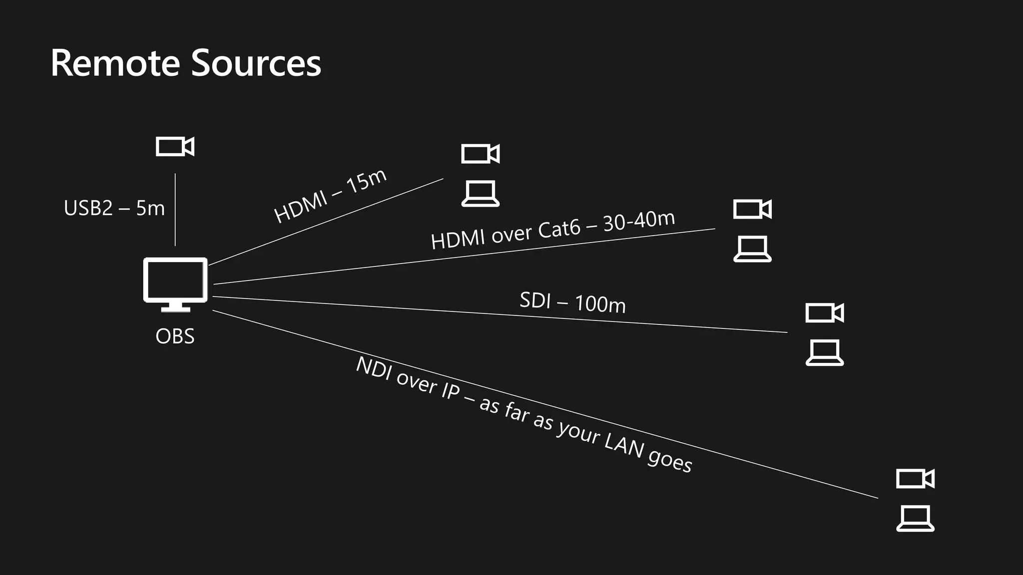 ECS19 - Steven Collier - Live Events in Teams, Yammer and Stream using External Encoders