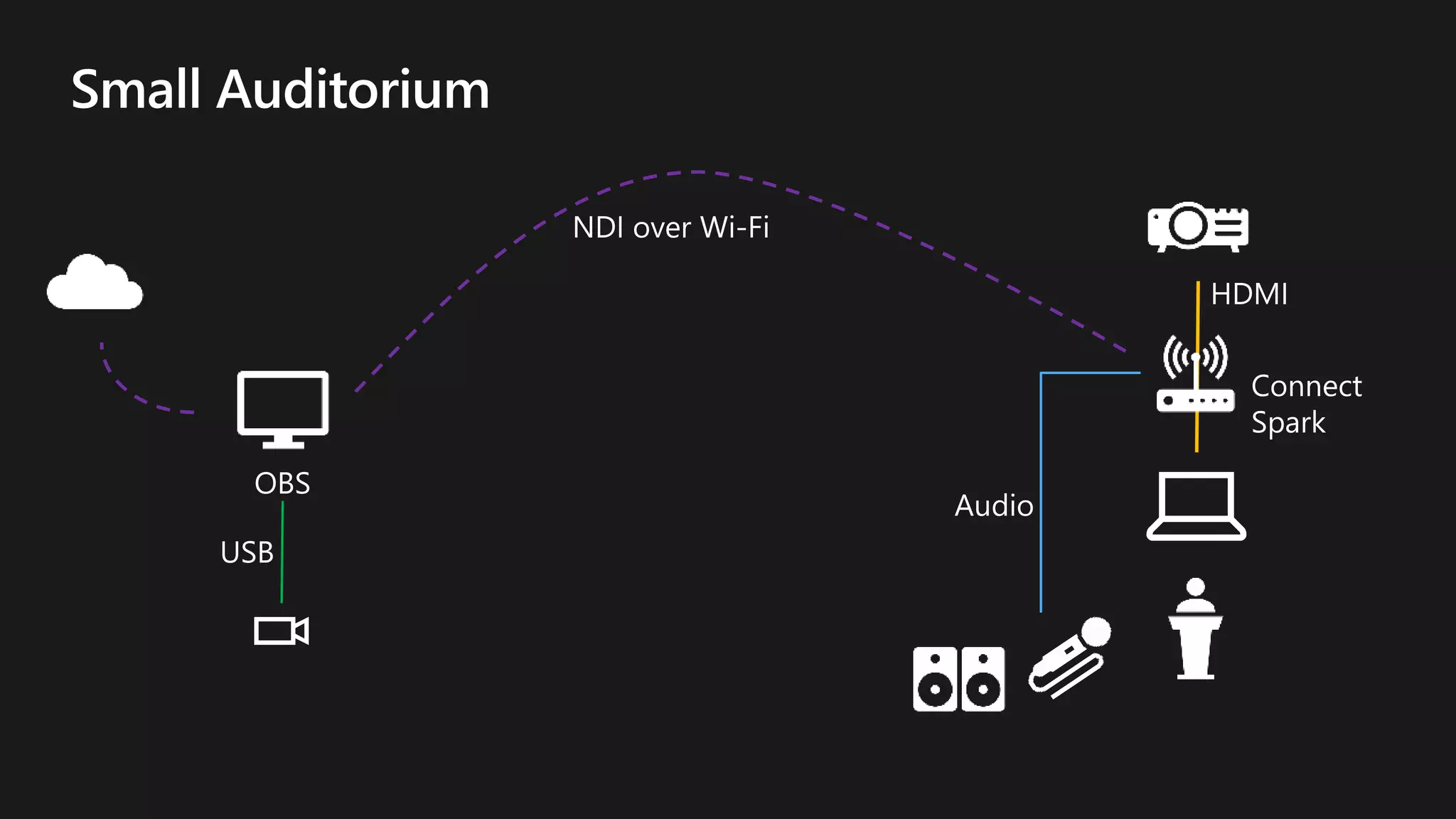 ECS19 - Steven Collier - Live Events in Teams, Yammer and Stream using External Encoders