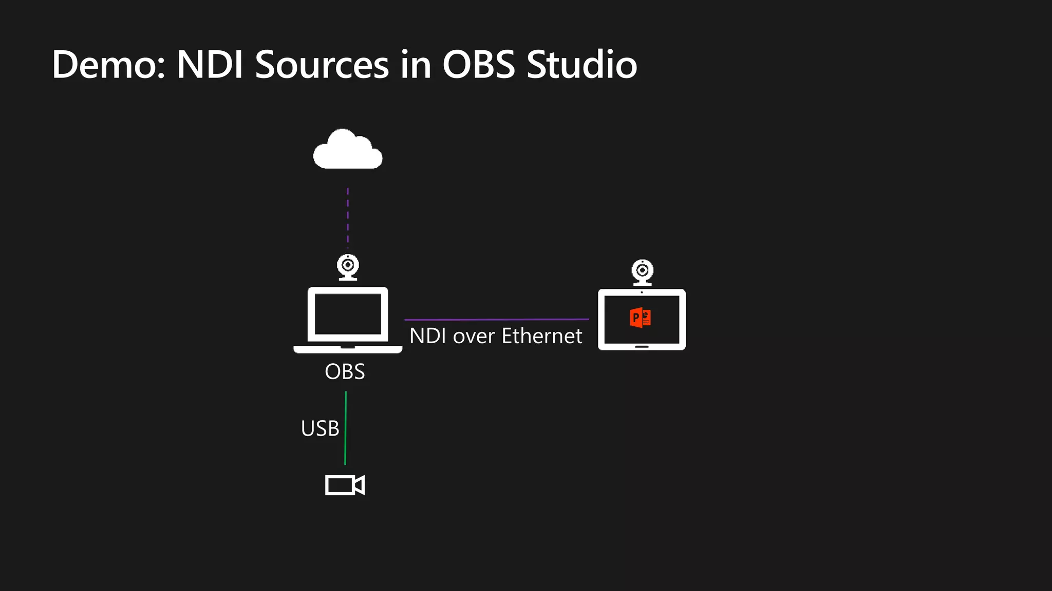 ECS19 - Steven Collier - Live Events in Teams, Yammer and Stream using External Encoders