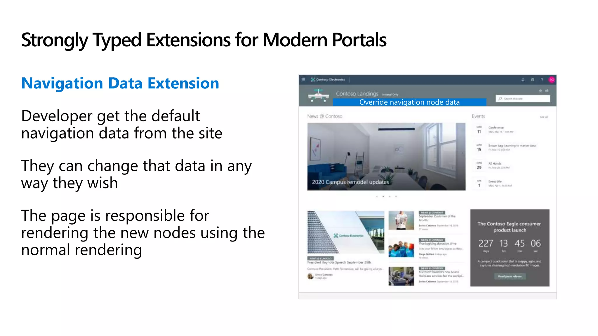 Strongly Typed Extensions for Modern Portals
Navigation Data Extension
Developer get the default
navigation data from the site
They can change that data in any
way they wish
The page is responsible for
rendering the new nodes using the
normal rendering
 