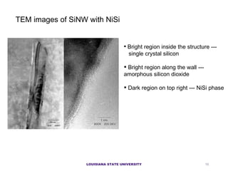 TEM images of SiNW with NiSi Bright region inside the structure ---  single crystal silicon Bright region along the wall --- amorphous silicon dioxide Dark region on top right --- NiSi phase LOUISIANA STATE UNIVERSITY 