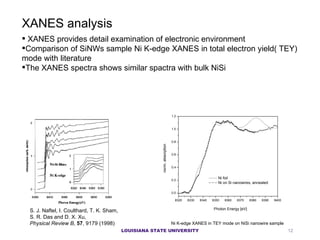 XANES provides detail examination of electronic environment  Comparison of SiNWs sample Ni K-edge XANES in total electron yield( TEY) mode with literature  The XANES spectra shows similar spactra with bulk NiSi XANES analysis S. J. Naftel, I. Coulthard, T. K. Sham, S. R. Das and D. X. Xu,  Physical Review B ,  57 , 9179 (1998) Ni K-edge XANES in TEY mode on NiSi nanowire sample LOUISIANA STATE UNIVERSITY 