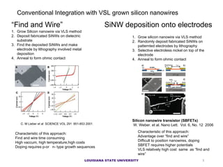 Conventional Integration with VSL grown silicon nanowires Silicon nanowire transistor (SBFETs) W. Weber. et al. Nano Lett.  Vol. 6, No. 12  2006 Grow Silicon nanowire via VLS method Deposit fabricated SiNWs on dielectric substrate Find the deposited SiNWs and make electrode by lithography involved metal deposition Anneal to form ohmic contact  Grow silicon nanowire via VLS method Randomly deposit fabricated SiNWs on patternted electrodes by lithography Selective electroless nickel on top of the electrode Anneal to form ohmic contact  Characteristic of this approach: Find and wire time consuming  High vaccum, high temperature,high costs Doping requires p-or  n- type growth sequences “ Find and Wire” SiNW deposition onto electrodes Characteristic of this approach: Advantage over “find and wire” Difficult to position nanowires, dop ing SBFET requires higher potentials VLS relatively high cost  same  as “find and wire” C. M Lieber et al  SCIENCE VOL 291  851-853 2001 . LOUISIANA STATE UNIVERSITY 