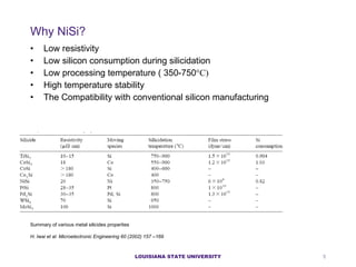 Why NiSi? Low resistivity  Low silicon consumption during silicidation Low processing temperature ( 350-750 °C) High temperature stability  The Compatibility with conventional silicon manufacturing LOUISIANA STATE UNIVERSITY Summary of various metal silicides properties H. Iwai et al. Microelectronic Engineering 60 (2002) 157 –169 
